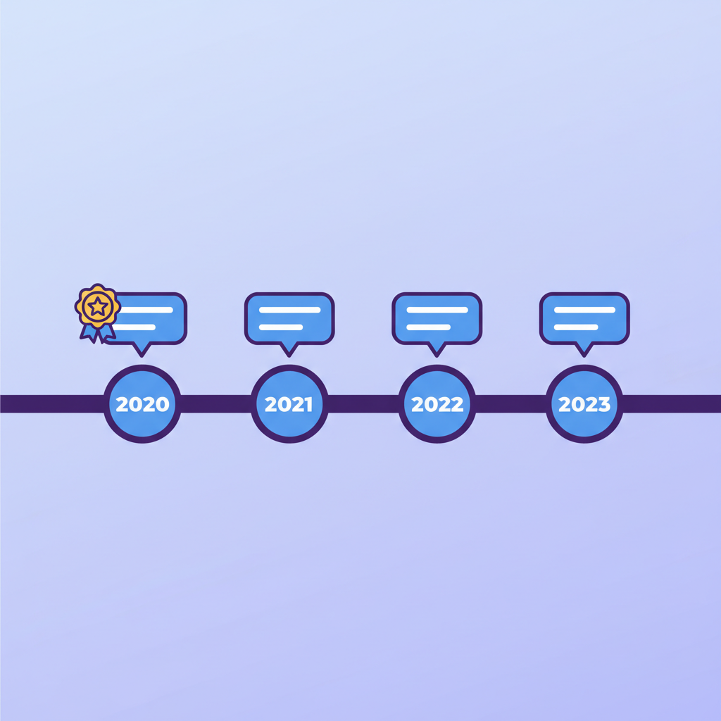 Timeline visualization showing comment activity over time with first comment marked