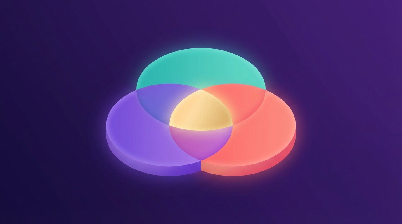 Three overlapping circles representing the three dimensions of superfan identification: frequency, sentiment, and depth