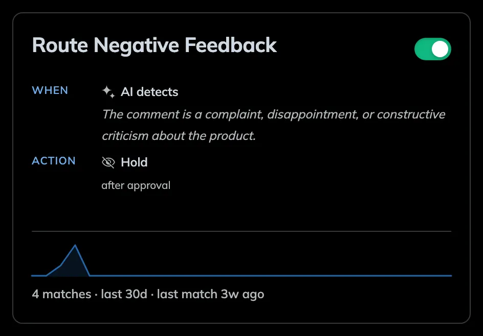 A rule card in the rules list showing the rule sentence, match count, and Active toggle