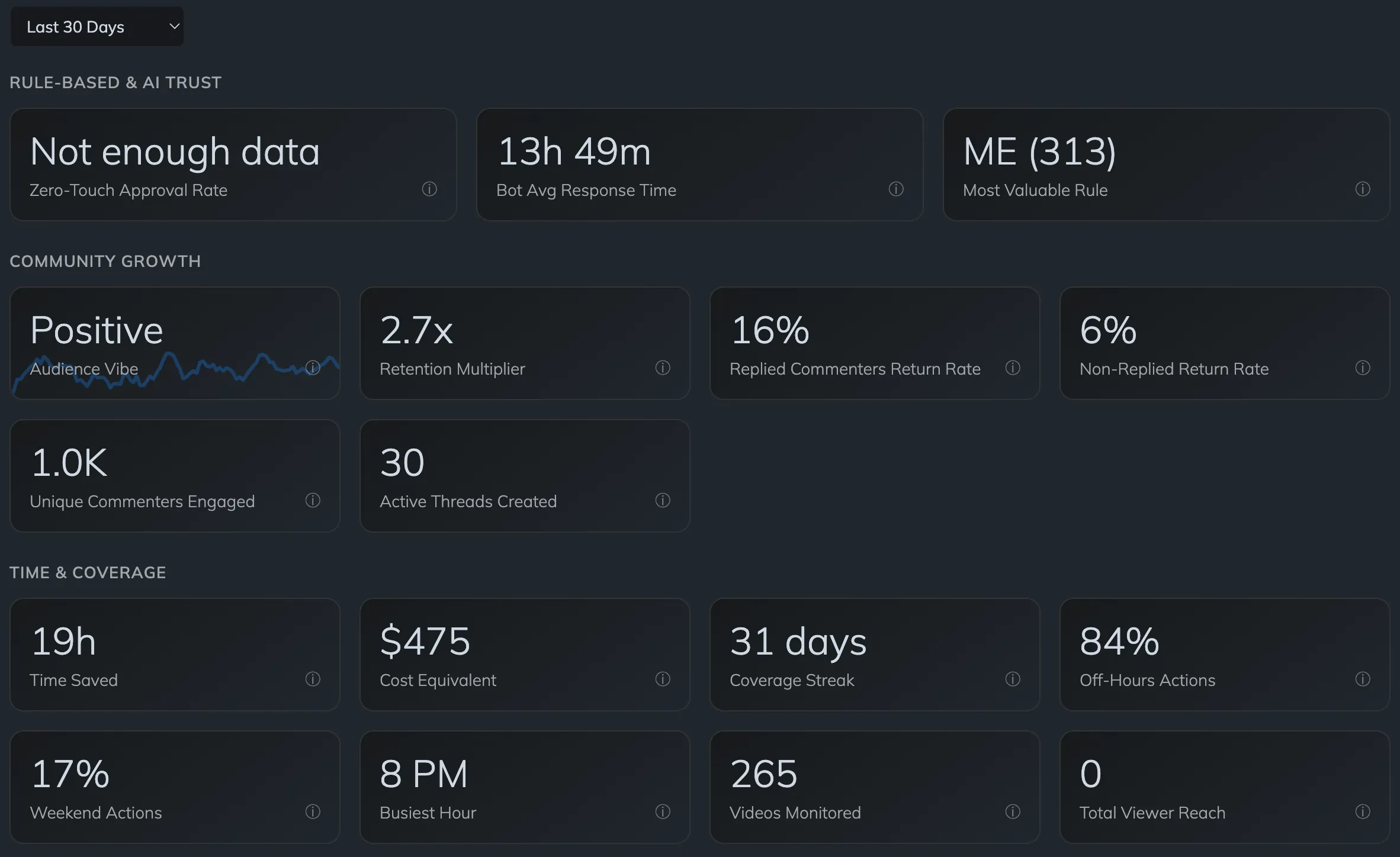 CommentShark sentiment and engagement insights dashboard
