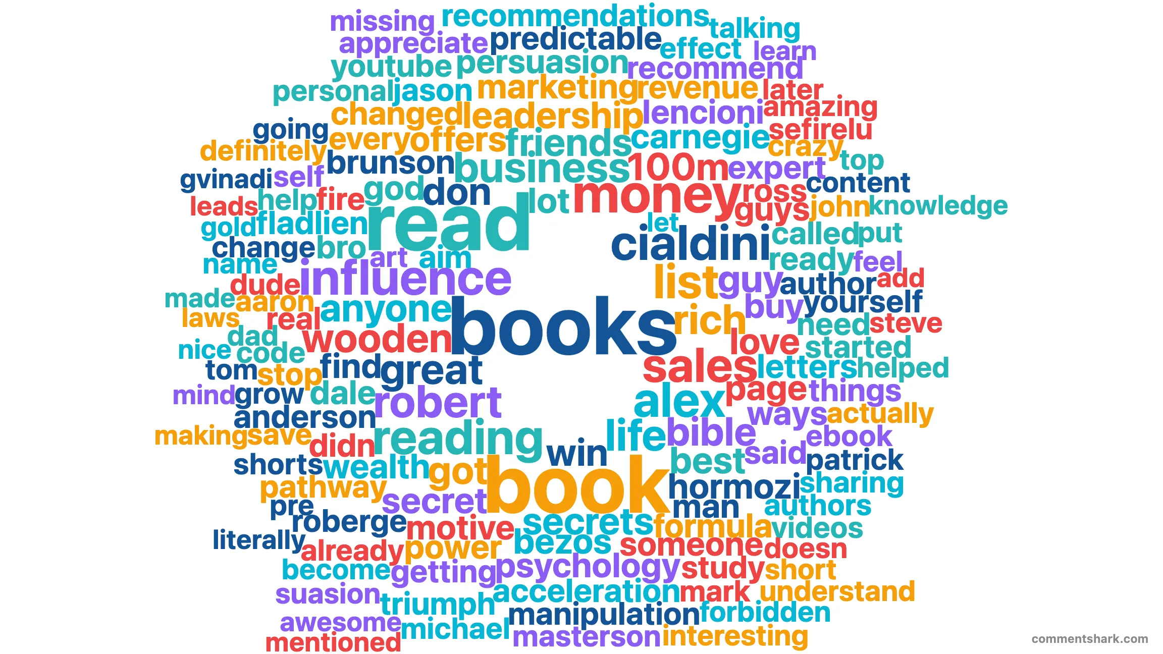 YouTube comment word cloud example using the concentric Rings layout — rainbow word colors on a dark blue background, with the largest words anchored at the center and smaller words orbiting outward.