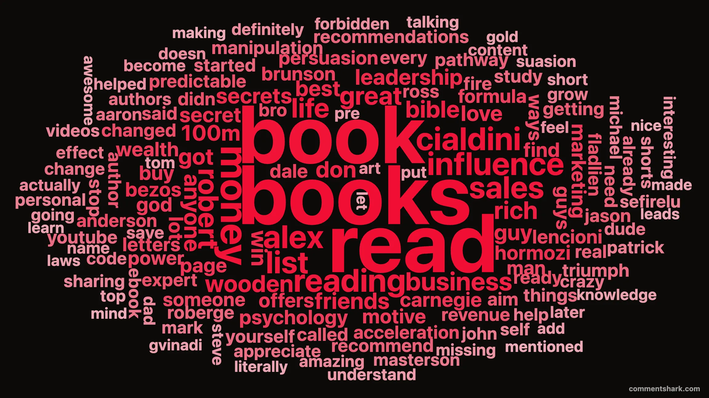 YouTube comment word cloud example using the Spiral layout — bold red words on a dark background, with the most frequent comment terms (book, books, read, money, influence) sized largest at the center.